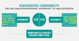 科洛结构自防水效果怎么样