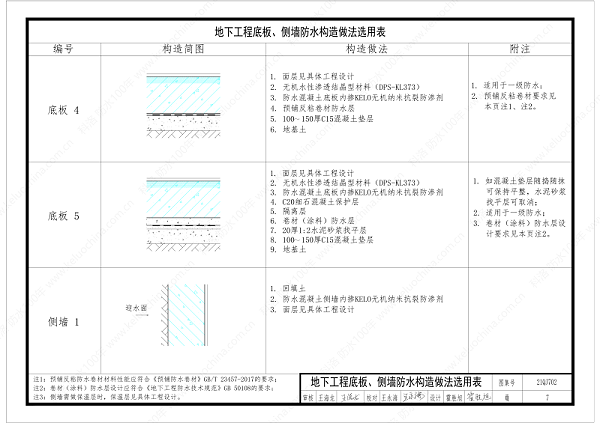 建筑防水构造图集(一)-无机水性渗透结晶型材料DPS--国标印_09