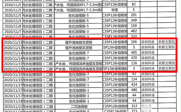 浙江石化污水池使用科洛抗裂剂客户反馈