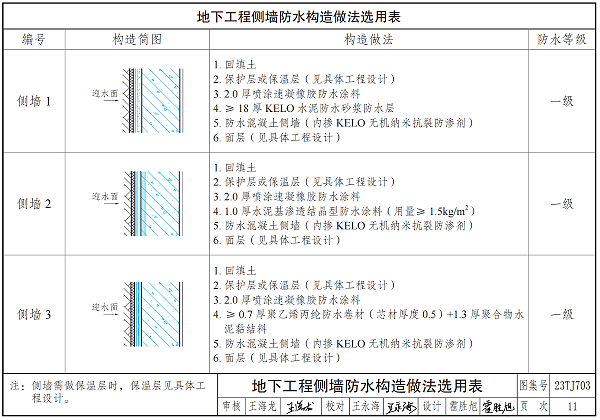 科洛图集地下工程侧墙防水做法