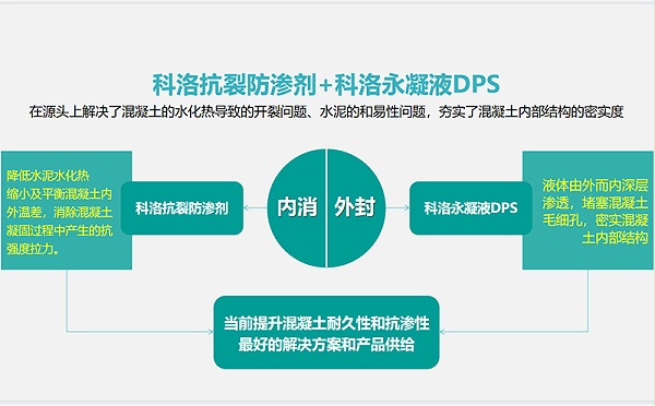 结构自防水厂家怎么选,水利工程应用见证效果