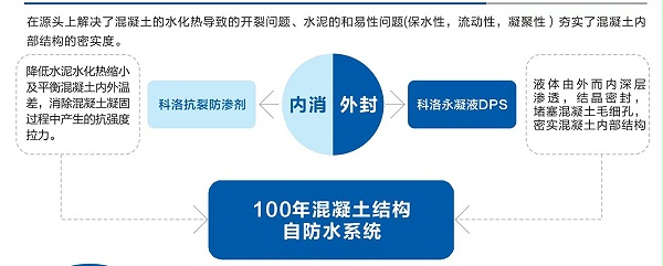 科洛结构自防水系统
