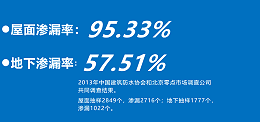 结构自防水与传统柔性外防水的对比