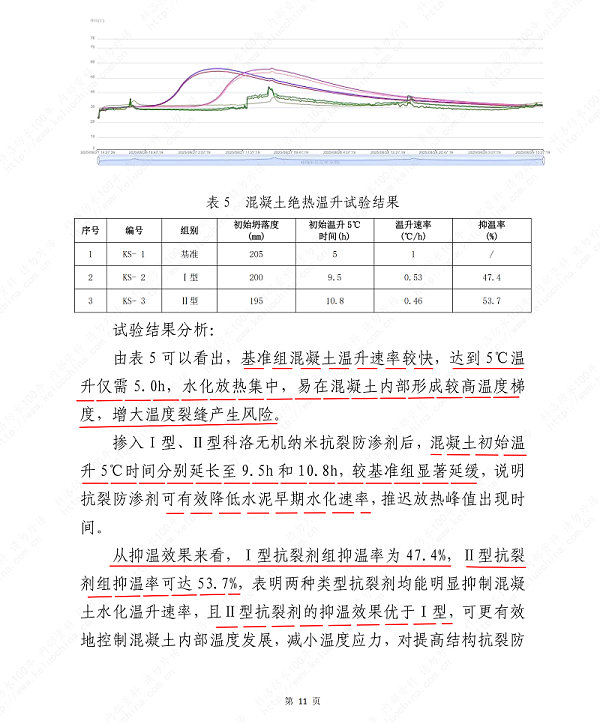 科洛抗裂剂