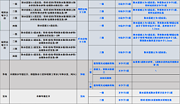 带你了解新防水强条GB55030-2022与旧规的新12大亮点