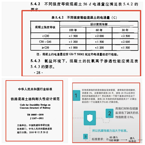 检测报告