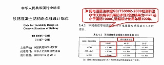 科洛，防水100年？是不是吹牛？怎么证明？