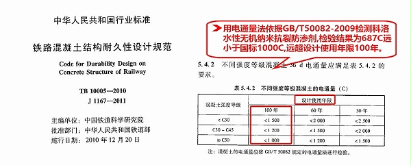 混凝土耐久寿命横板