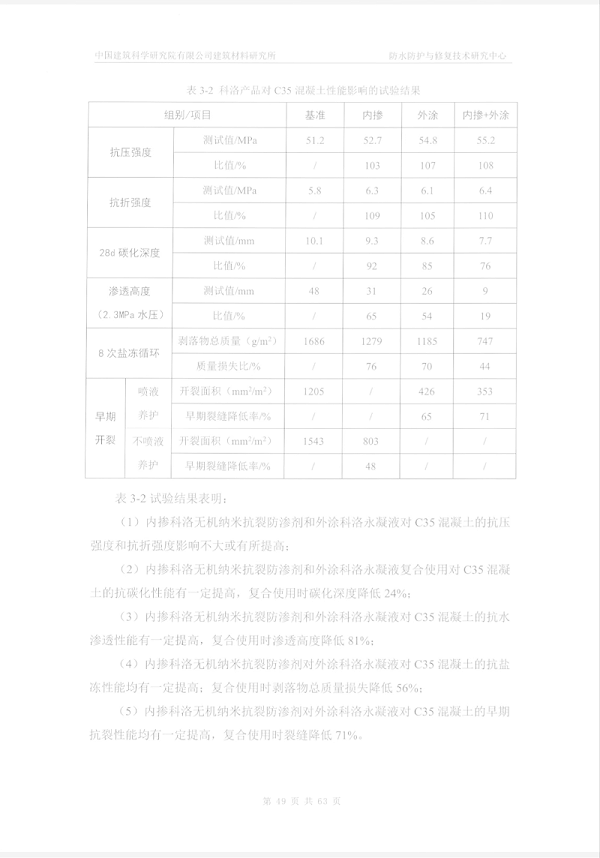 中国建筑科学研究院产品测试效果 (3)