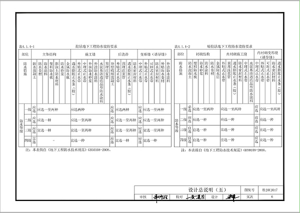 kelo结构自防水图集