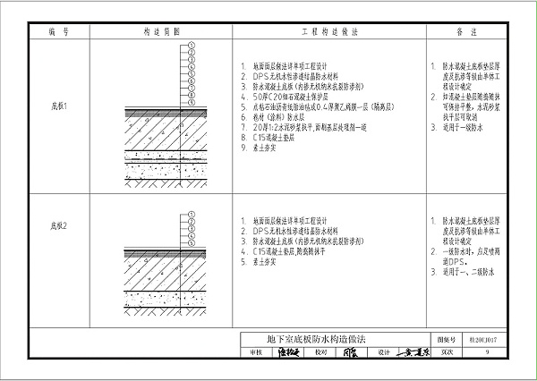 kelo结构自防水图集