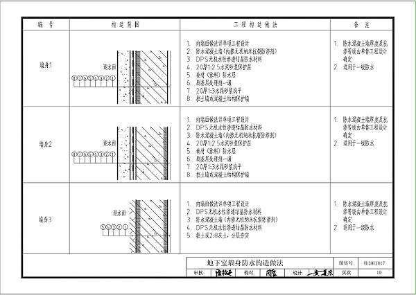 kelo结构自防水图集