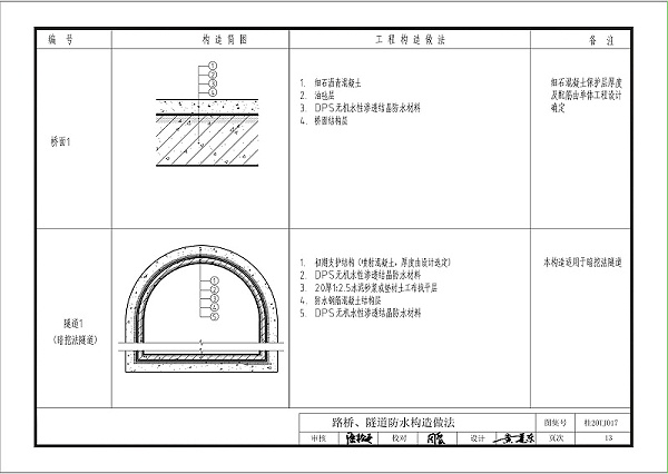 kelo结构自防水图集