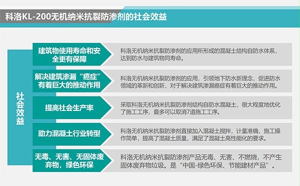 无机纳米抗裂防渗剂的社会效益