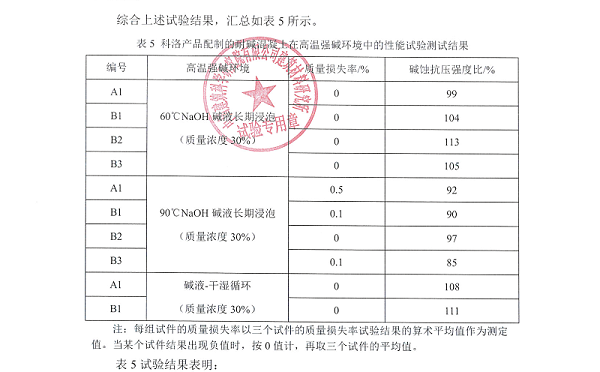 科洛产品配制的耐碱混凝土在高温强碱环境结果